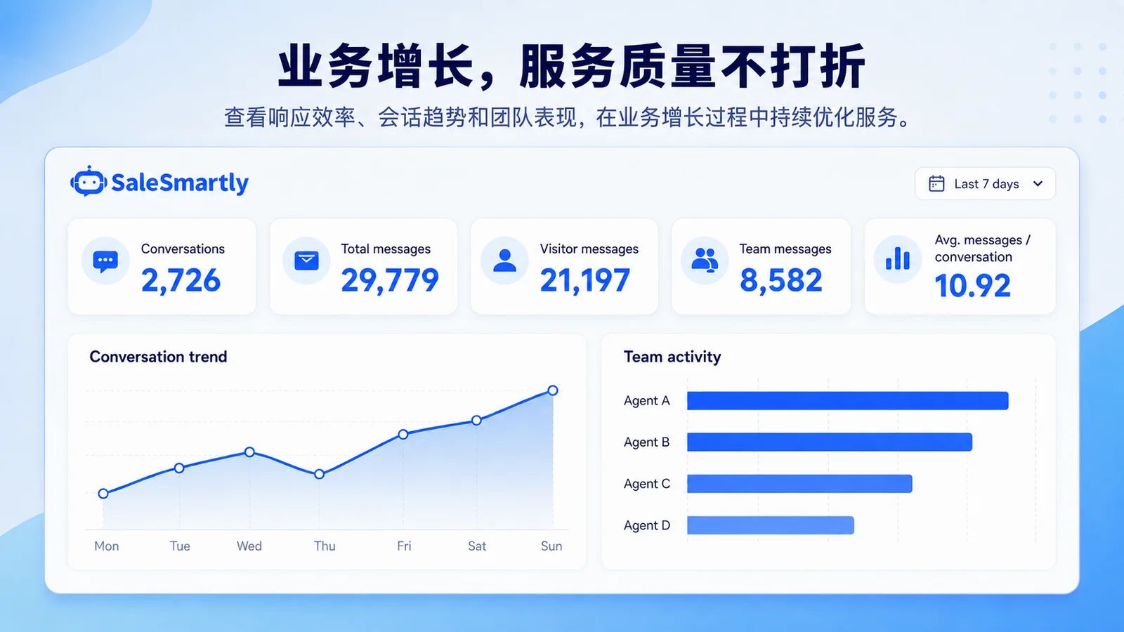 SaleSmartly全渠道私域沟通工具-跨境电商必备客服系统